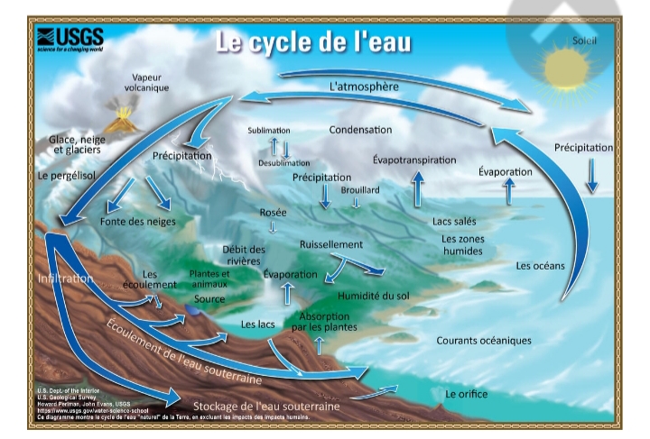 La réduction de dioxyde de carbone n'est pas la seule solution aux changements climatiques