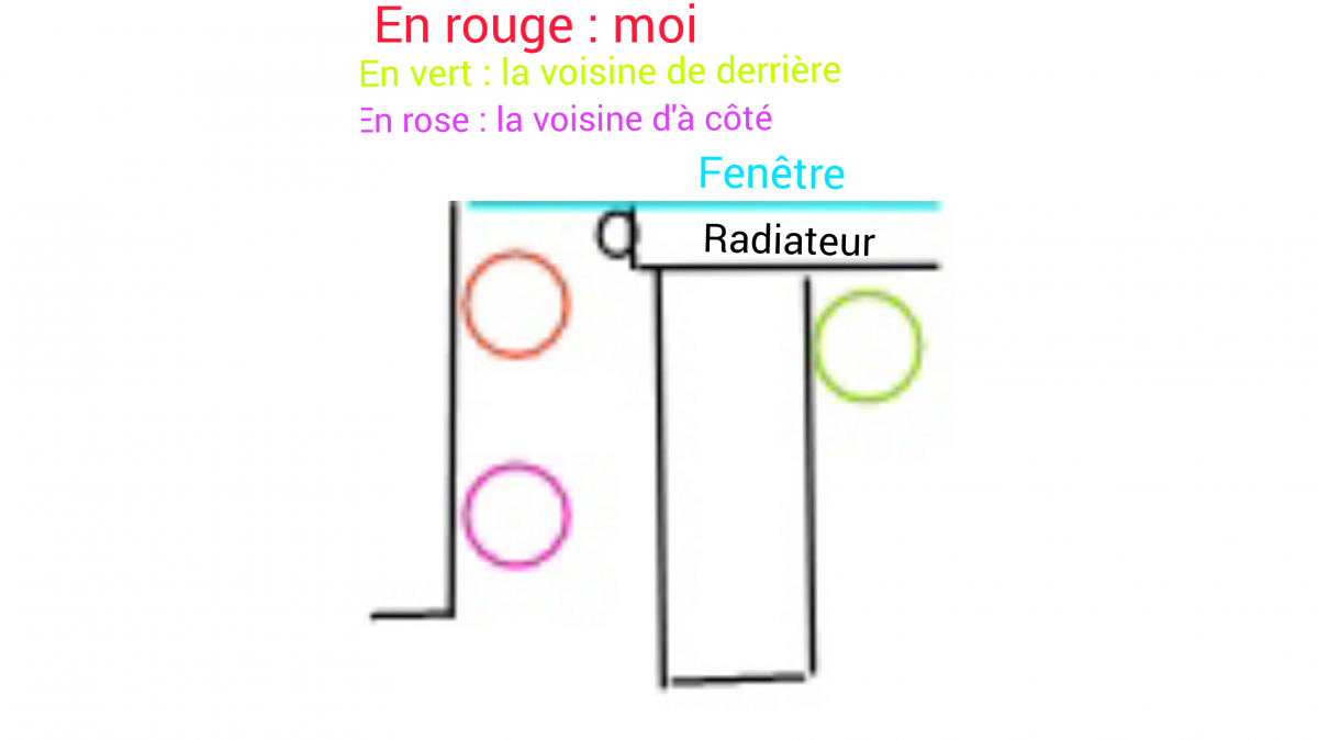 PÉTITION POUR LE RADIATEUR