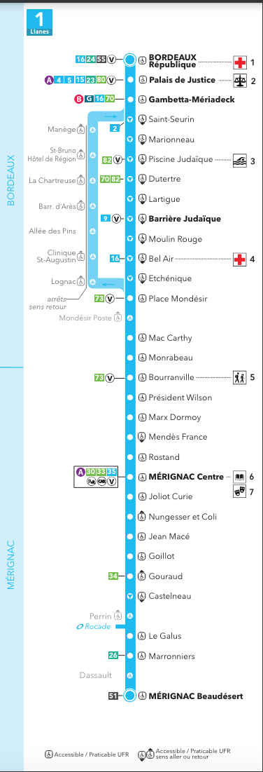 Bus 1 : Pour le retour de la ligne Aéroport de Mérignac <> Gare St Jean